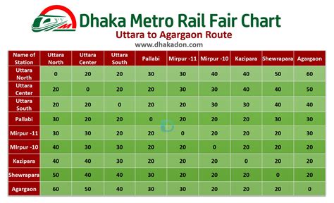 地鐵列車多少錢：在都市脈動中，交通費的變動往往牽動著市民的心弦。